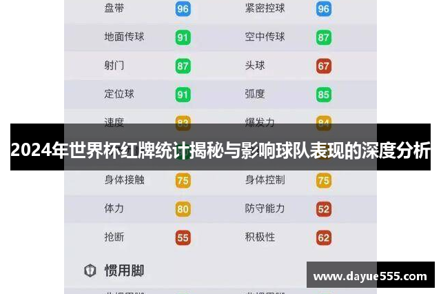 2024年世界杯红牌统计揭秘与影响球队表现的深度分析