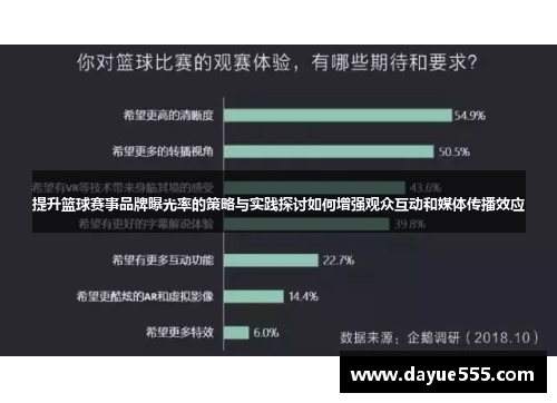 提升篮球赛事品牌曝光率的策略与实践探讨如何增强观众互动和媒体传播效应