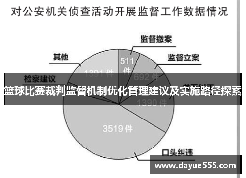 篮球比赛裁判监督机制优化管理建议及实施路径探索