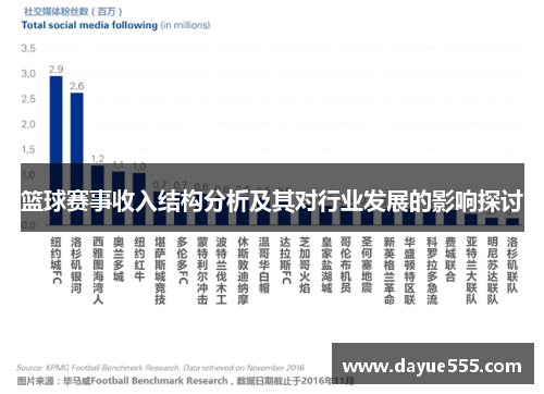 篮球赛事收入结构分析及其对行业发展的影响探讨
