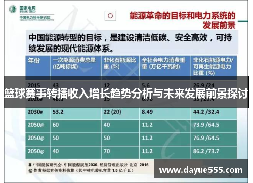 篮球赛事转播收入增长趋势分析与未来发展前景探讨