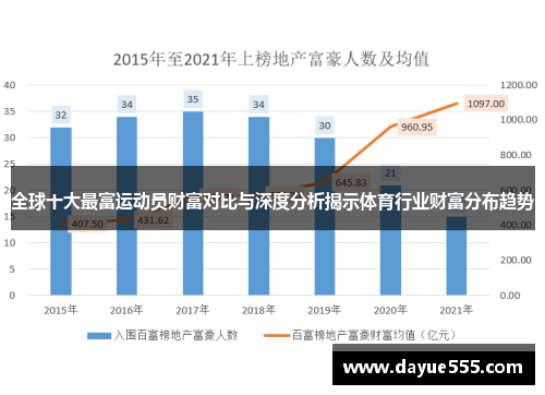 全球十大最富运动员财富对比与深度分析揭示体育行业财富分布趋势