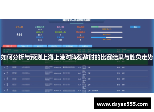 如何分析与预测上海上港对阵强敌时的比赛结果与胜负走势