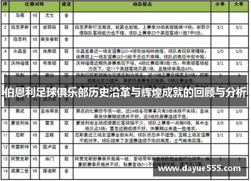 伯恩利足球俱乐部历史沿革与辉煌成就的回顾与分析