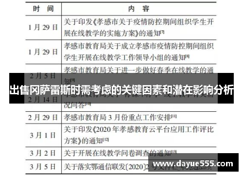 出售冈萨雷斯时需考虑的关键因素和潜在影响分析