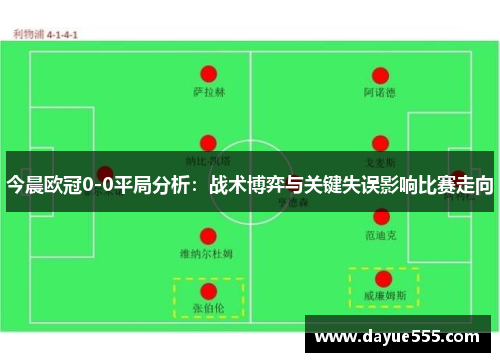 今晨欧冠0-0平局分析：战术博弈与关键失误影响比赛走向