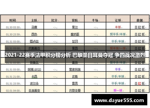 2021-22赛季法甲积分榜分析 巴黎圣日耳曼夺冠 争四战况激烈