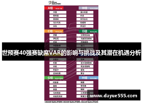 世预赛40强赛缺席VAR的影响与挑战及其潜在机遇分析