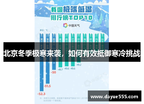北京冬季极寒来袭，如何有效抵御寒冷挑战