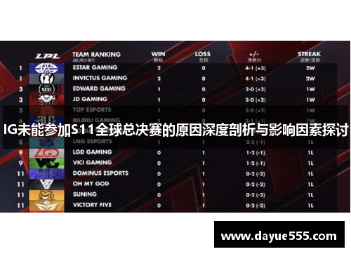 IG未能参加S11全球总决赛的原因深度剖析与影响因素探讨