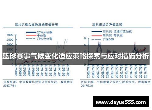 篮球赛事气候变化适应策略探索与应对措施分析