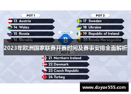 2023年欧洲国家联赛开赛时间及赛事安排全面解析