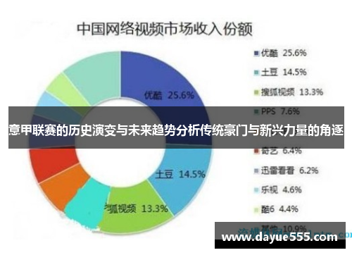 意甲联赛的历史演变与未来趋势分析传统豪门与新兴力量的角逐
