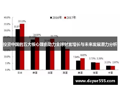 投资中国的五大核心理由助力全球财富增长与未来发展潜力分析
