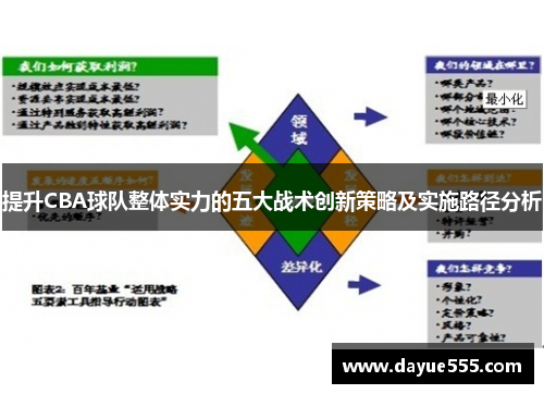 提升CBA球队整体实力的五大战术创新策略及实施路径分析
