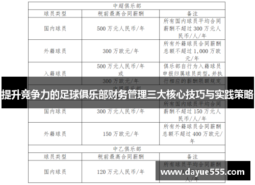 提升竞争力的足球俱乐部财务管理三大核心技巧与实践策略 提升竞争力的足球俱乐部财务管理三大核心技巧与实践策略