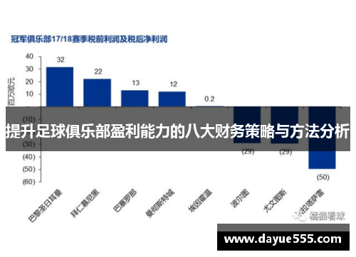 提升足球俱乐部盈利能力的八大财务策略与方法分析 提升足球俱乐部盈利能力的八大财务策略与方法分析